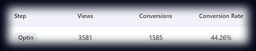 conversion rates optin landing page